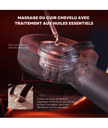 Brosse Massage Croissance Cheveux Comment ça marche