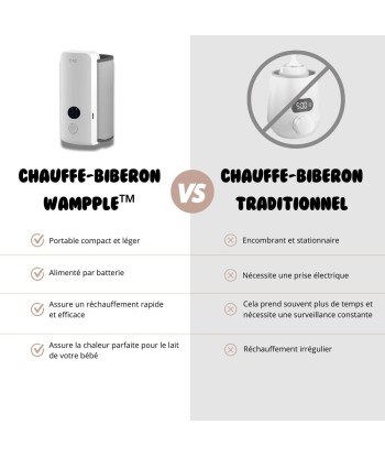 Chauffe-Biberon Portable Wampple™ prix